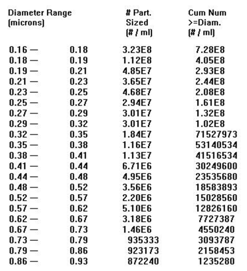 液體顆粒計數(shù)器